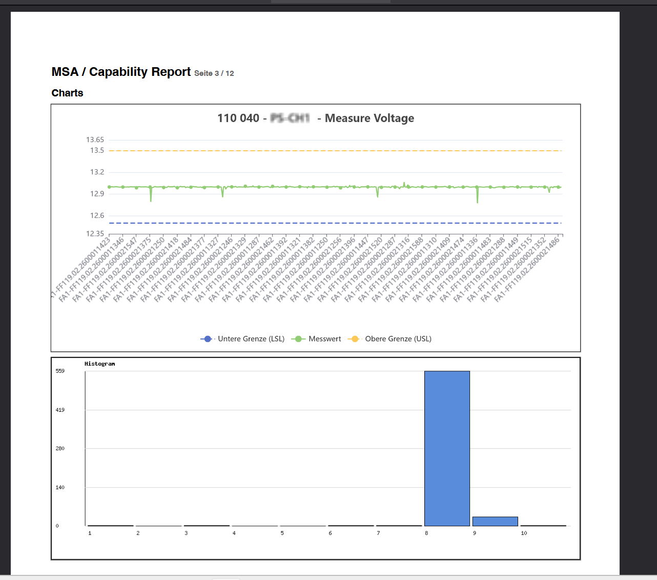 GMEX Marvin MSA Capability Report – Messsystemanalyse mit Histogramm